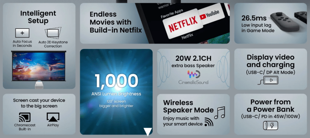 GP100A Portable Projector